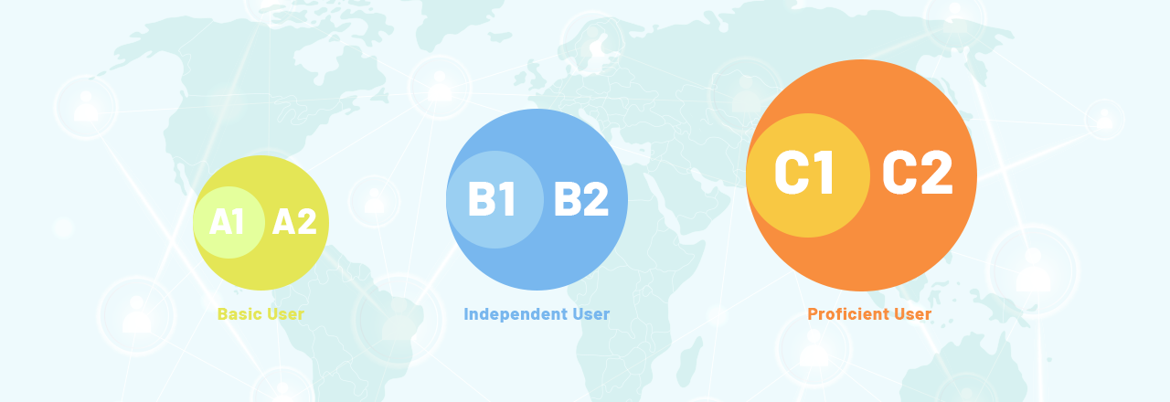 B1 B2 C1 C2 Niveles De Qué Significa A1 A2 B1 B2 C2 Tu Nivel 9256